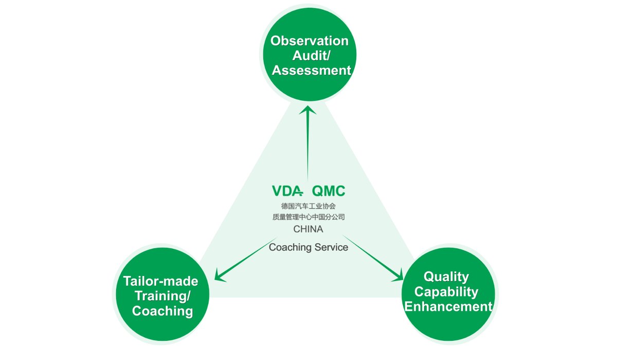 VDA QMC China coaching services overview